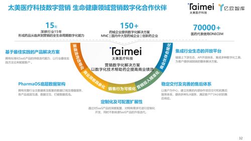 數字化浪潮下的賦能者 中國制藥企業數字內容制作服務探析
